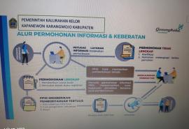 ALUR PELAYANAN INFORMASI
