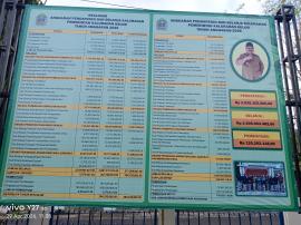 LAPORAN REALISASI APBKAL 2025